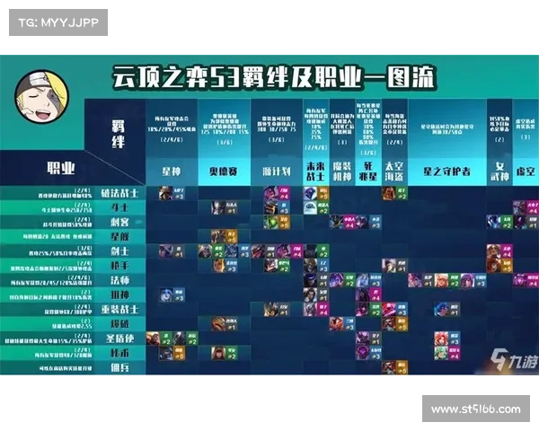 云顶之弈S3赛季强势阵容推荐及玩法详解全面攻略 云顶之弈S3赛季强势阵容推荐及玩法详解全面攻略
