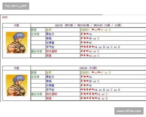拳皇97强化技巧全解析 实用攻略助你轻松制霸游戏对战 拳皇97强化技巧全解析 实用攻略助你轻松制霸游戏对战